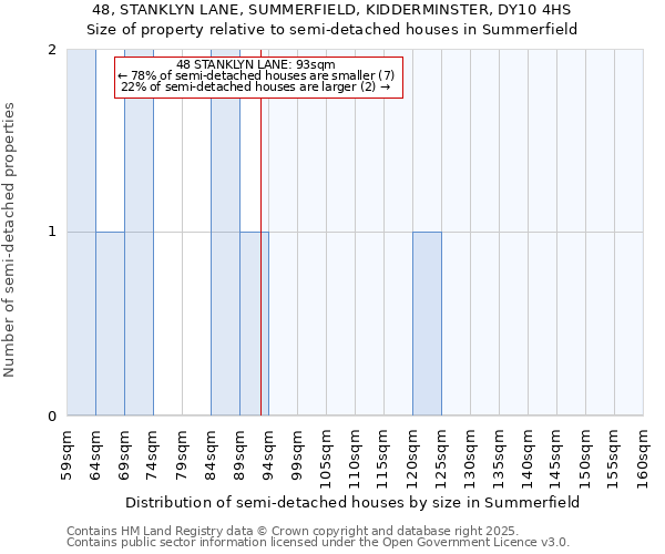 48, STANKLYN LANE, SUMMERFIELD, KIDDERMINSTER, DY10 4HS: Size of property relative to detached houses in Summerfield