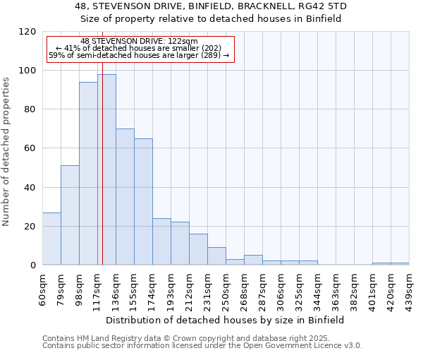 48, STEVENSON DRIVE, BINFIELD, BRACKNELL, RG42 5TD: Size of property relative to detached houses in Binfield