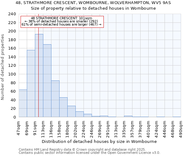 48, STRATHMORE CRESCENT, WOMBOURNE, WOLVERHAMPTON, WV5 9AS: Size of property relative to detached houses in Wombourne