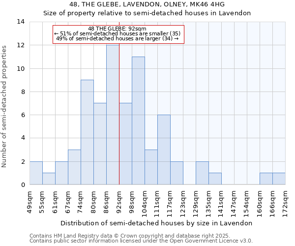 48, THE GLEBE, LAVENDON, OLNEY, MK46 4HG: Size of property relative to detached houses in Lavendon