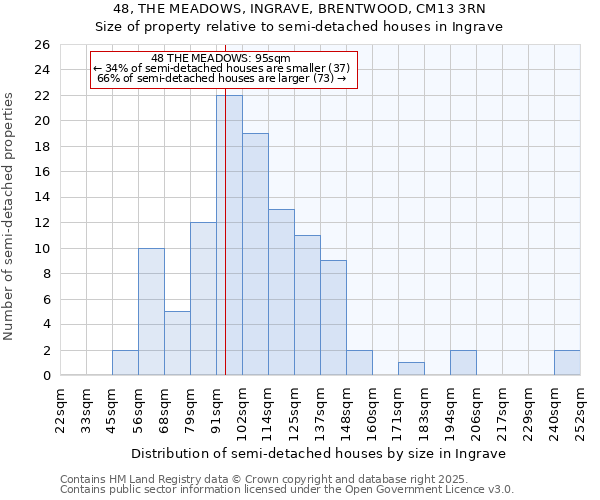 48, THE MEADOWS, INGRAVE, BRENTWOOD, CM13 3RN: Size of property relative to detached houses in Ingrave