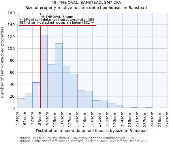 48, THE OVAL, BANSTEAD, SM7 2RA: Size of property relative to detached houses in Banstead