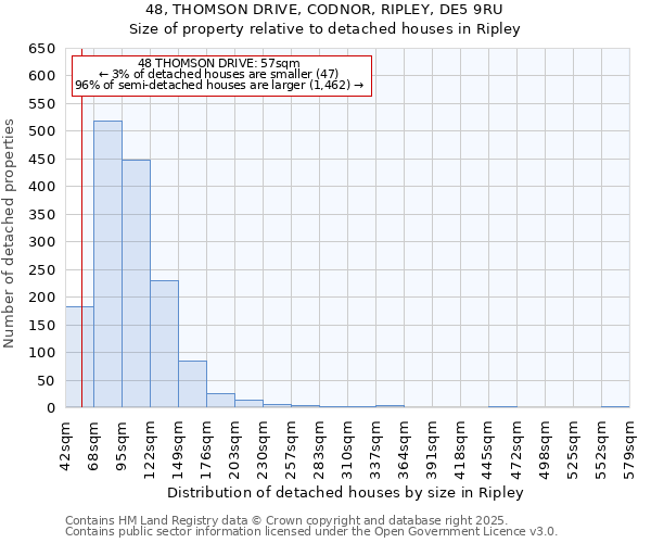 48, THOMSON DRIVE, CODNOR, RIPLEY, DE5 9RU: Size of property relative to detached houses in Ripley