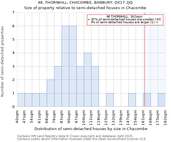 48, THORNHILL, CHACOMBE, BANBURY, OX17 2JQ: Size of property relative to detached houses in Chacombe