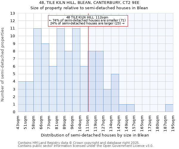 48, TILE KILN HILL, BLEAN, CANTERBURY, CT2 9EE: Size of property relative to detached houses in Blean