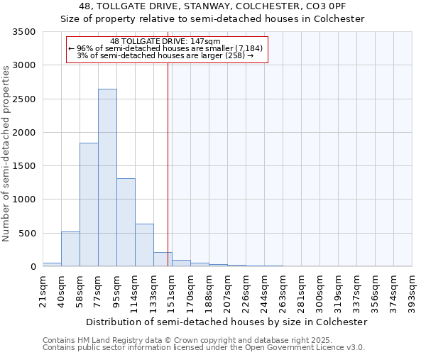 48, TOLLGATE DRIVE, STANWAY, COLCHESTER, CO3 0PF: Size of property relative to detached houses in Colchester