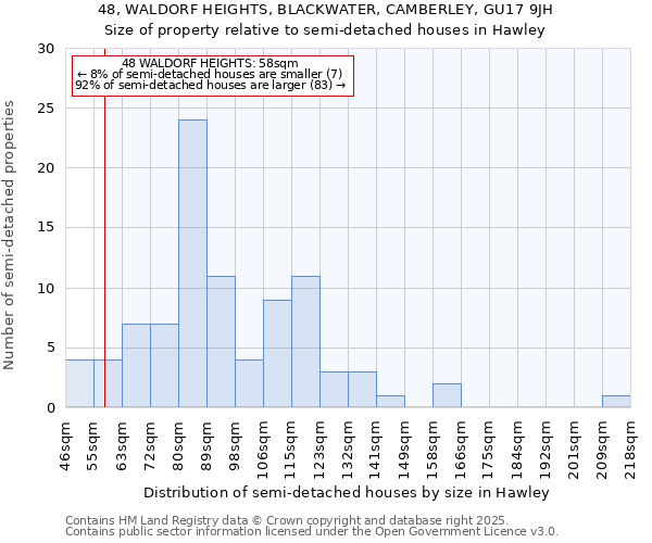 48, WALDORF HEIGHTS, BLACKWATER, CAMBERLEY, GU17 9JH: Size of property relative to detached houses in Hawley