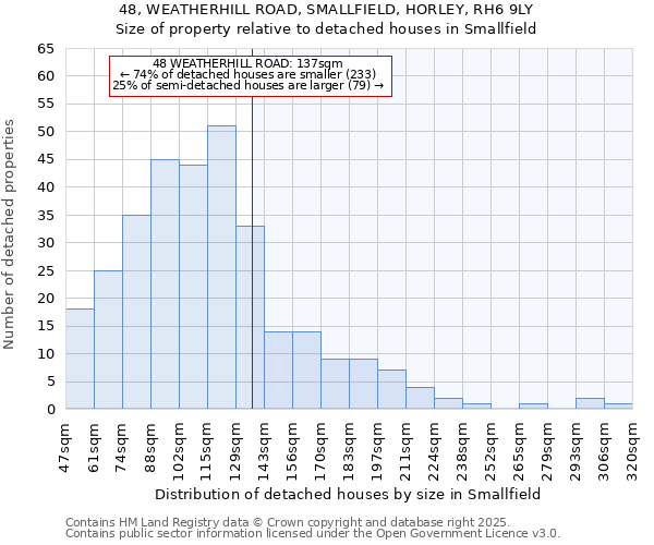 48, WEATHERHILL ROAD, SMALLFIELD, HORLEY, RH6 9LY: Size of property relative to detached houses in Smallfield