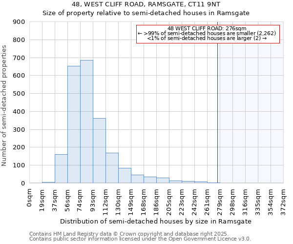 48, WEST CLIFF ROAD, RAMSGATE, CT11 9NT: Size of property relative to detached houses in Ramsgate