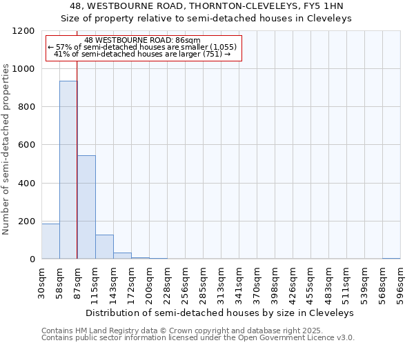 48, WESTBOURNE ROAD, THORNTON-CLEVELEYS, FY5 1HN: Size of property relative to detached houses in Cleveleys