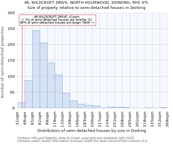 48, WILDCROFT DRIVE, NORTH HOLMWOOD, DORKING, RH5 4TL: Size of property relative to detached houses in Dorking