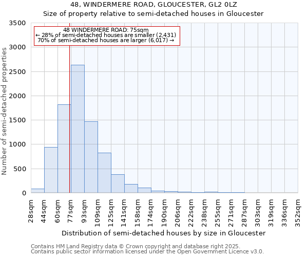 48, WINDERMERE ROAD, GLOUCESTER, GL2 0LZ: Size of property relative to detached houses in Gloucester