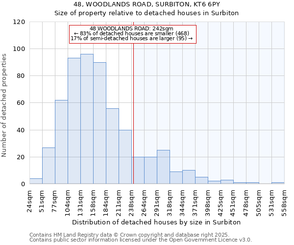 48, WOODLANDS ROAD, SURBITON, KT6 6PY: Size of property relative to detached houses in Surbiton