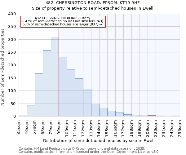 482, CHESSINGTON ROAD, EPSOM, KT19 9HF: Size of property relative to detached houses in Ewell