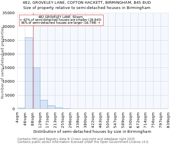 482, GROVELEY LANE, COFTON HACKETT, BIRMINGHAM, B45 8UD: Size of property relative to detached houses in Birmingham