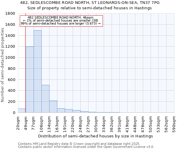 482, SEDLESCOMBE ROAD NORTH, ST LEONARDS-ON-SEA, TN37 7PG: Size of property relative to detached houses in Hastings