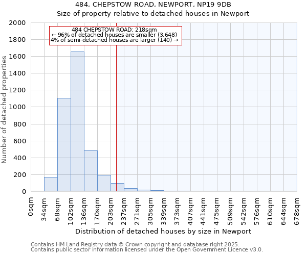 484, CHEPSTOW ROAD, NEWPORT, NP19 9DB: Size of property relative to detached houses in Newport