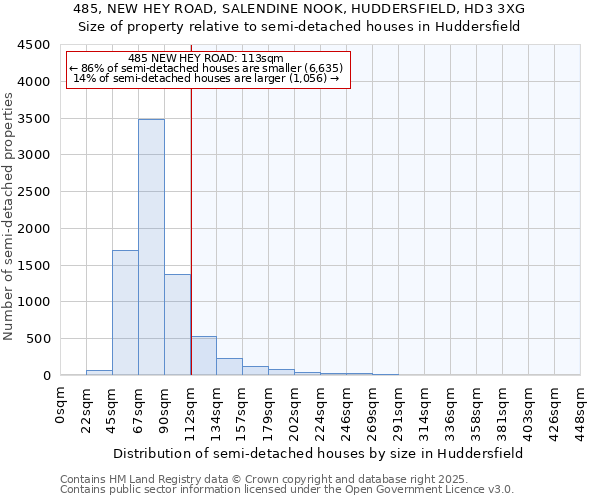 485, NEW HEY ROAD, SALENDINE NOOK, HUDDERSFIELD, HD3 3XG: Size of property relative to detached houses in Huddersfield