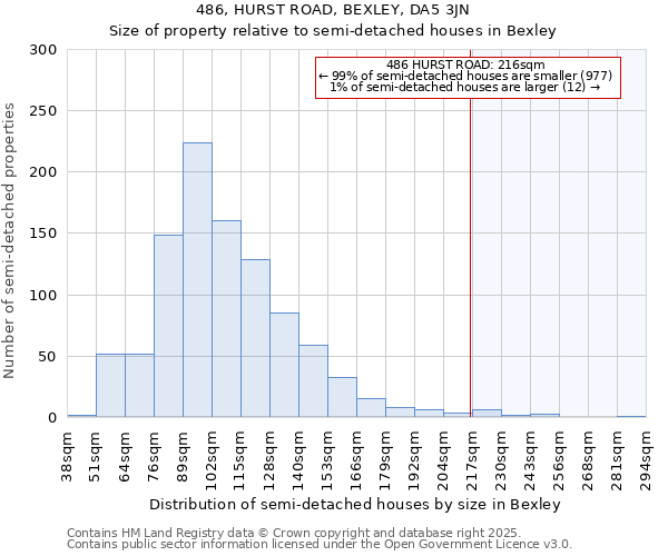 486, HURST ROAD, BEXLEY, DA5 3JN: Size of property relative to detached houses in Bexley