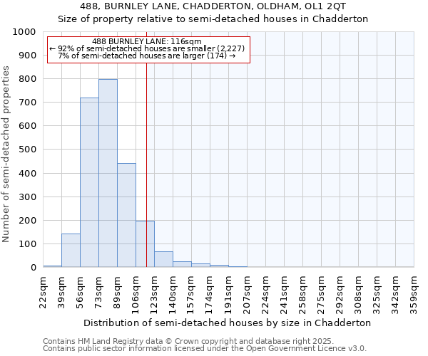 488, BURNLEY LANE, CHADDERTON, OLDHAM, OL1 2QT: Size of property relative to detached houses in Chadderton