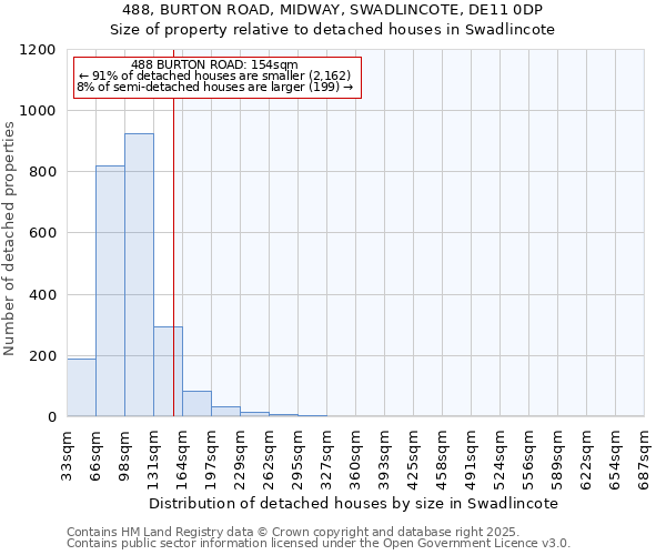 488, BURTON ROAD, MIDWAY, SWADLINCOTE, DE11 0DP: Size of property relative to detached houses in Swadlincote