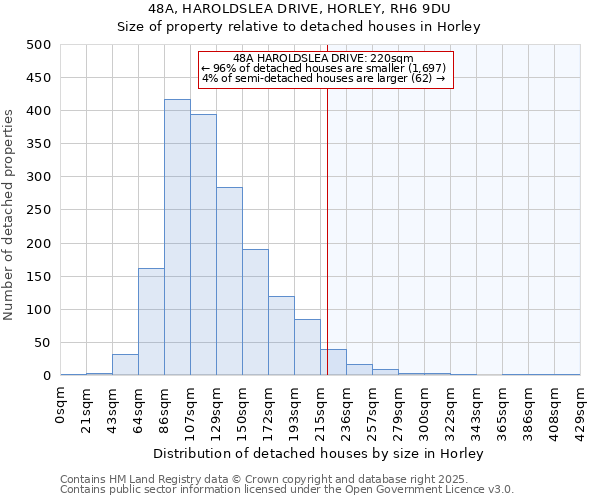 48A, HAROLDSLEA DRIVE, HORLEY, RH6 9DU: Size of property relative to detached houses in Horley