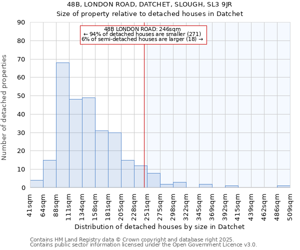 48B, LONDON ROAD, DATCHET, SLOUGH, SL3 9JR: Size of property relative to detached houses in Datchet