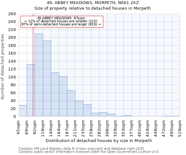 49, ABBEY MEADOWS, MORPETH, NE61 2AZ: Size of property relative to detached houses in Morpeth