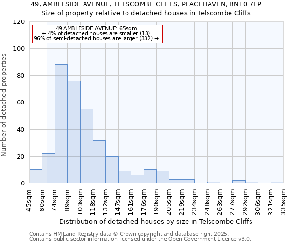 49, AMBLESIDE AVENUE, TELSCOMBE CLIFFS, PEACEHAVEN, BN10 7LP: Size of property relative to detached houses in Telscombe Cliffs