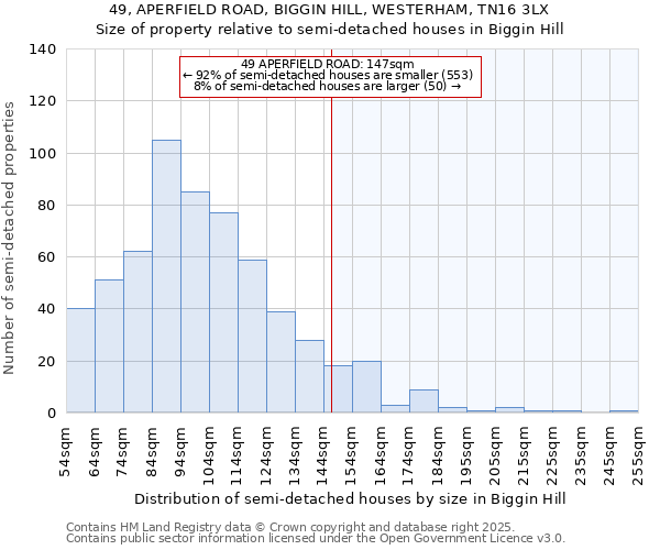 49, APERFIELD ROAD, BIGGIN HILL, WESTERHAM, TN16 3LX: Size of property relative to detached houses in Biggin Hill