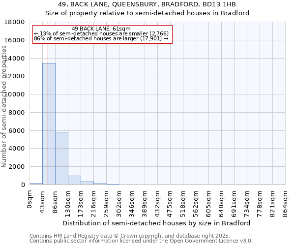 49, BACK LANE, QUEENSBURY, BRADFORD, BD13 1HB: Size of property relative to detached houses in Bradford