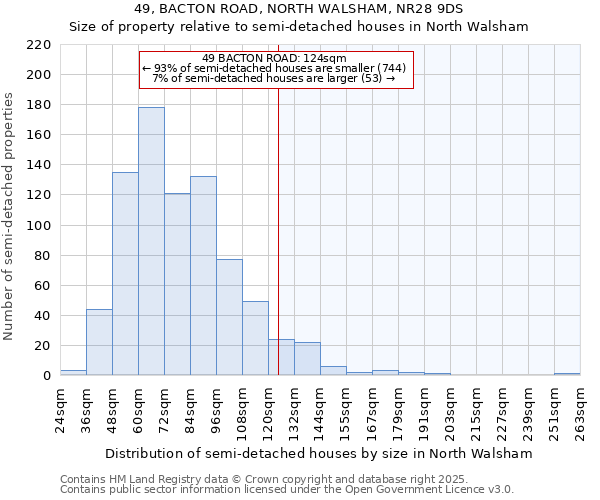 49, BACTON ROAD, NORTH WALSHAM, NR28 9DS: Size of property relative to detached houses in North Walsham