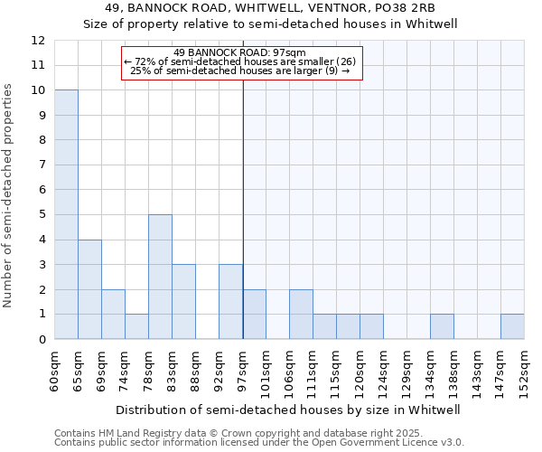 49, BANNOCK ROAD, WHITWELL, VENTNOR, PO38 2RB: Size of property relative to detached houses in Whitwell