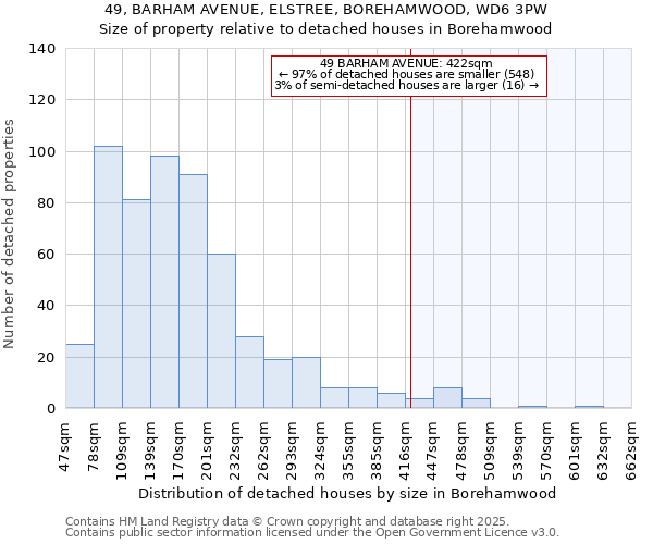 49, BARHAM AVENUE, ELSTREE, BOREHAMWOOD, WD6 3PW: Size of property relative to detached houses in Borehamwood