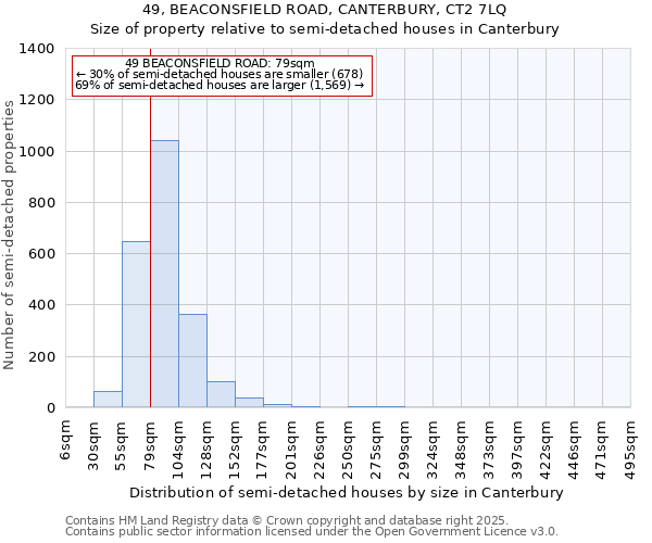 49, BEACONSFIELD ROAD, CANTERBURY, CT2 7LQ: Size of property relative to detached houses in Canterbury