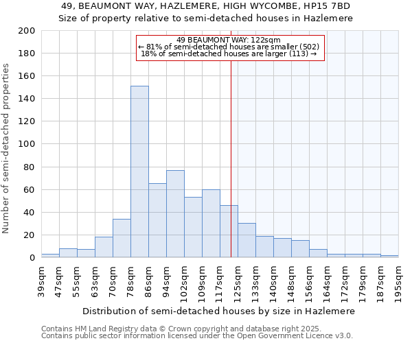 49, BEAUMONT WAY, HAZLEMERE, HIGH WYCOMBE, HP15 7BD: Size of property relative to detached houses in Hazlemere