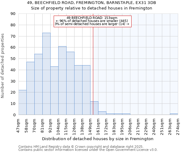 49, BEECHFIELD ROAD, FREMINGTON, BARNSTAPLE, EX31 3DB: Size of property relative to detached houses in Fremington