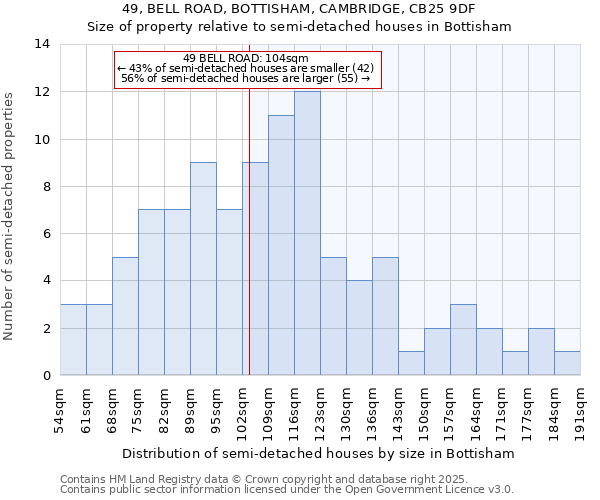 49, BELL ROAD, BOTTISHAM, CAMBRIDGE, CB25 9DF: Size of property relative to detached houses in Bottisham