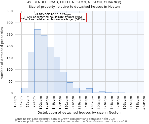 49, BENDEE ROAD, LITTLE NESTON, NESTON, CH64 9QQ: Size of property relative to detached houses in Neston