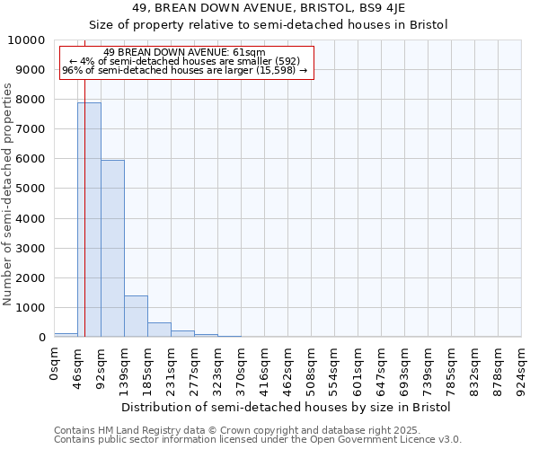 49, BREAN DOWN AVENUE, BRISTOL, BS9 4JE: Size of property relative to detached houses in Bristol