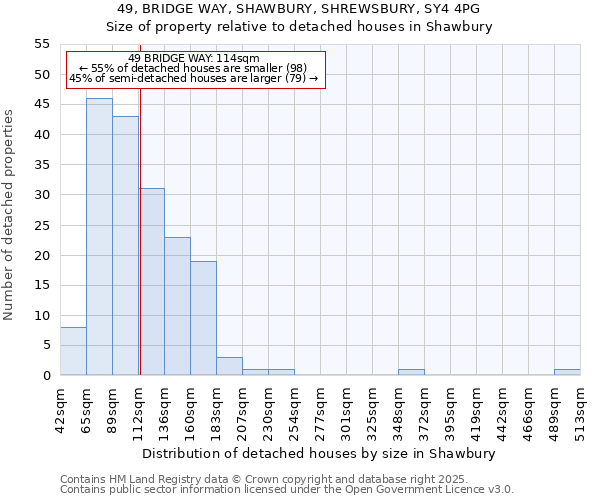 49, BRIDGE WAY, SHAWBURY, SHREWSBURY, SY4 4PG: Size of property relative to detached houses in Shawbury