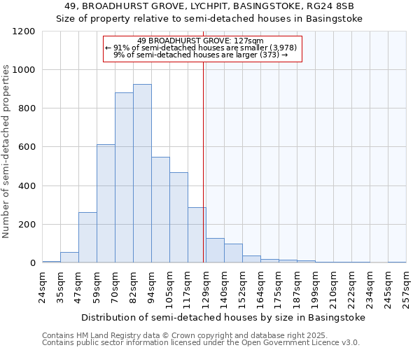 49, BROADHURST GROVE, LYCHPIT, BASINGSTOKE, RG24 8SB: Size of property relative to detached houses in Basingstoke