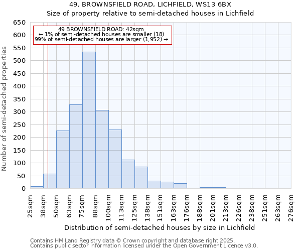 49, BROWNSFIELD ROAD, LICHFIELD, WS13 6BX: Size of property relative to detached houses in Lichfield