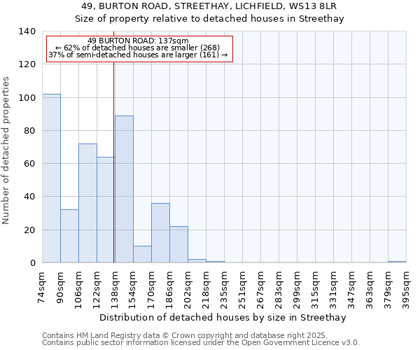 49, BURTON ROAD, STREETHAY, LICHFIELD, WS13 8LR: Size of property relative to detached houses in Streethay