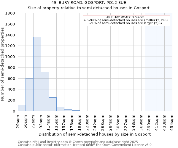 49, BURY ROAD, GOSPORT, PO12 3UE: Size of property relative to detached houses in Gosport