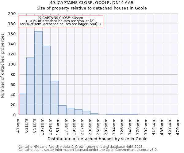 49, CAPTAINS CLOSE, GOOLE, DN14 6AB: Size of property relative to detached houses in Goole