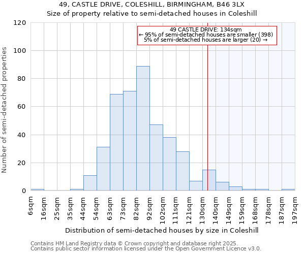 49, CASTLE DRIVE, COLESHILL, BIRMINGHAM, B46 3LX: Size of property relative to detached houses in Coleshill