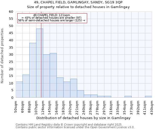 49, CHAPEL FIELD, GAMLINGAY, SANDY, SG19 3QP: Size of property relative to detached houses in Gamlingay