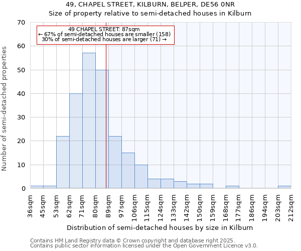 49, CHAPEL STREET, KILBURN, BELPER, DE56 0NR: Size of property relative to detached houses in Kilburn