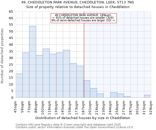 49, CHEDDLETON PARK AVENUE, CHEDDLETON, LEEK, ST13 7NS: Size of property relative to detached houses in Cheddleton